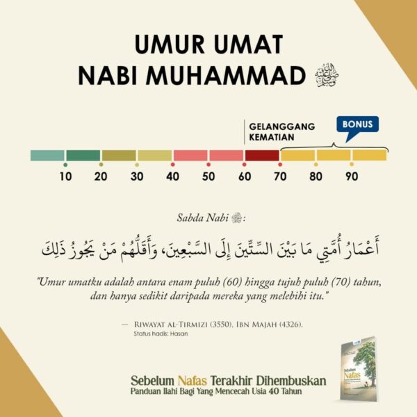 Sebelum Nafas Terakhir Dihembuskan: Panduan Ilahi Bagi Yang Mencecah Usia 40 Tahun - Image 10
